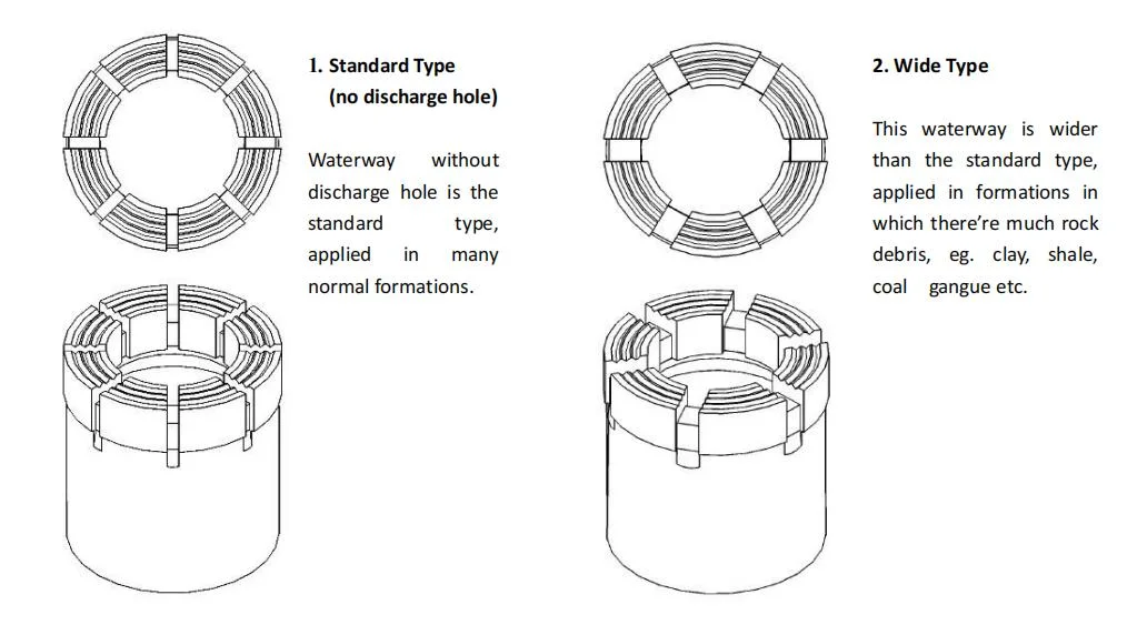 Diamond Impregnated Core Drill Bits and Reaming Shells for The Geological Mineral Exploration