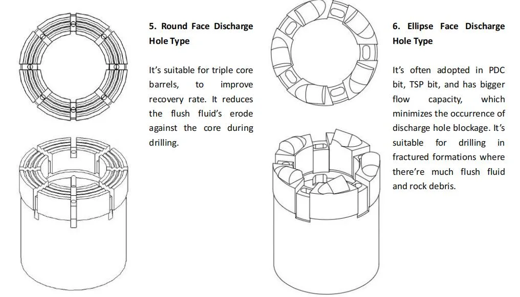 Diamond Impregnated Core Drill Bits and Reaming Shells for The Geological Mineral Exploration